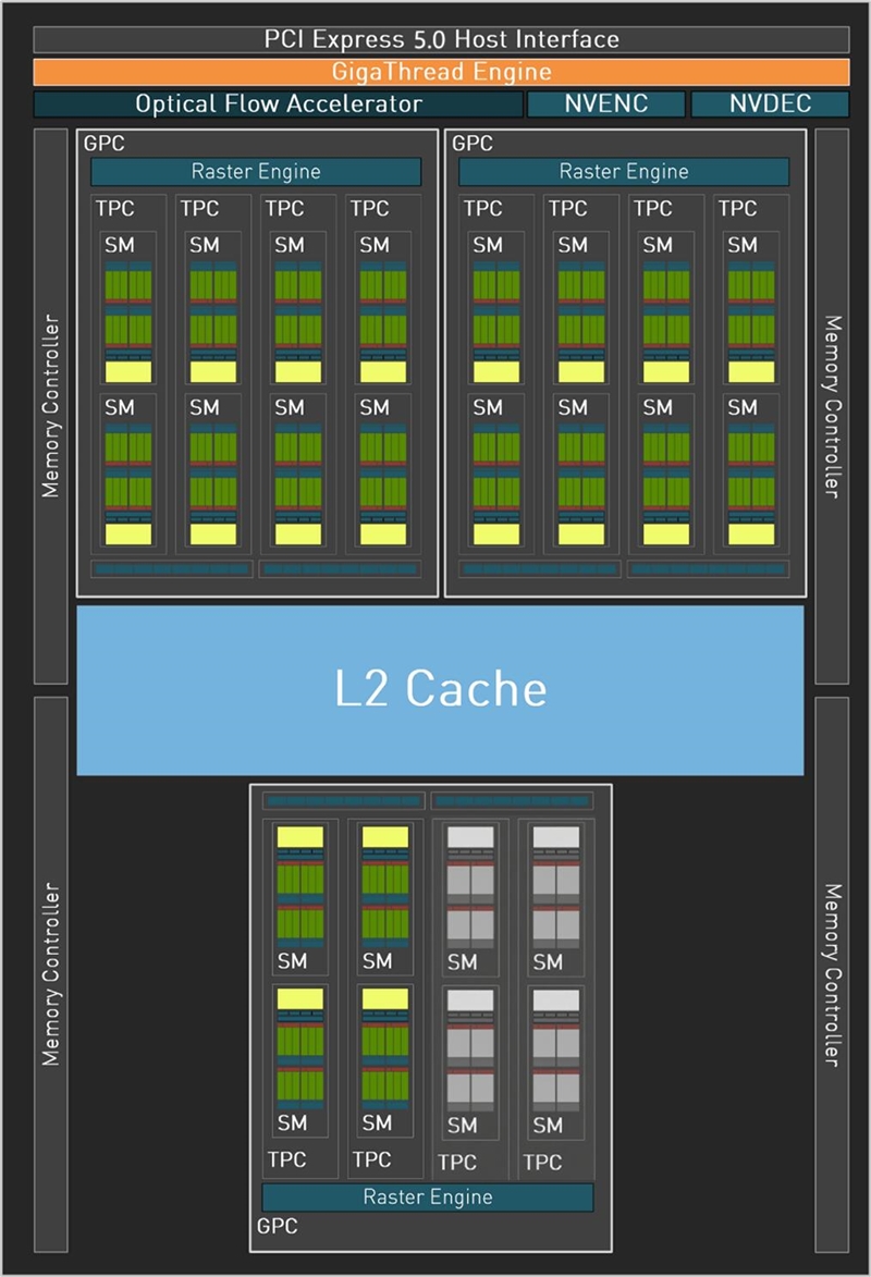 NVIDIA RTX 5050首发评测:DLSS4/AI/生产力全方面飞跃 完美替代RTX 3050