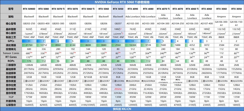 NVIDIA RTX 5050首发评测:DLSS4/AI/生产力全方面飞跃 完美替代RTX 3050