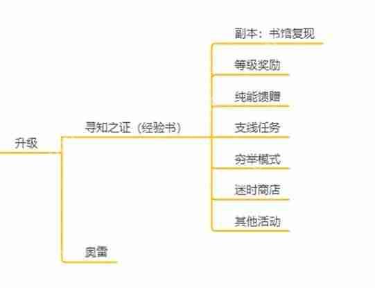 黑色信标新人攻略-黑色信标养成资源与获取途径