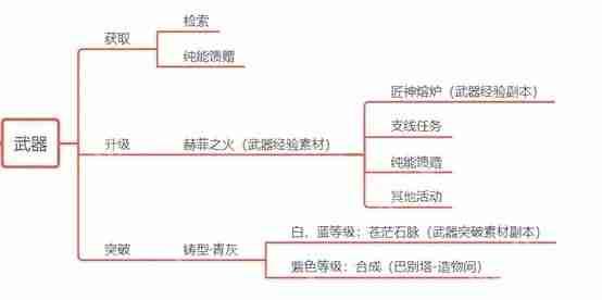 黑色信标新人攻略-黑色信标养成资源与获取途径