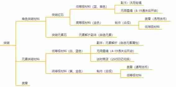 黑色信标新人攻略-黑色信标养成资源与获取途径